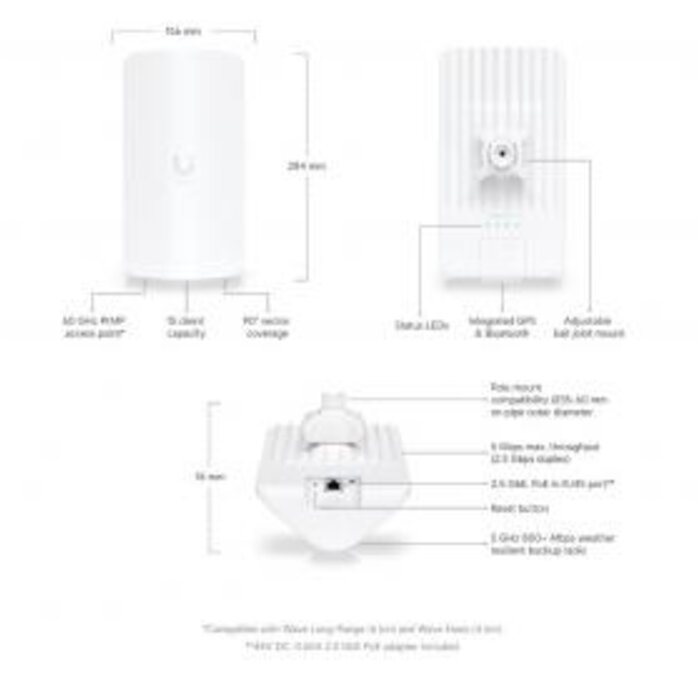 Ubiquiti Ubiquiti UISP Wave AP Micro 60GHz PtMP Access Point met 5GHz Failover