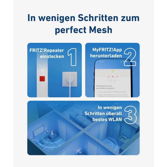 AVM AVM FRITZ!Mesh Set 1700 3-pack Wifi Systeem - Naadloze Mesh-Dekking
