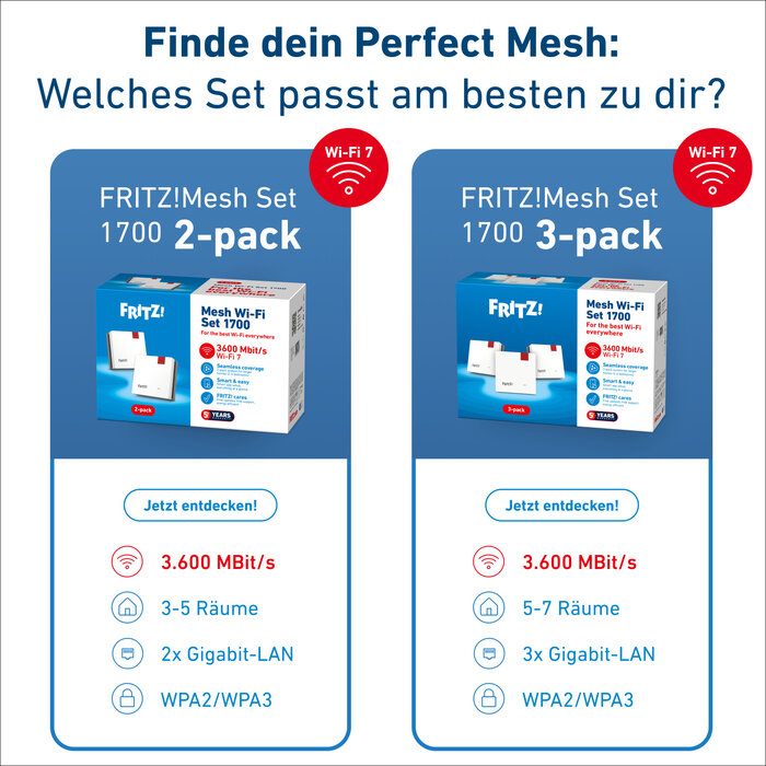 AVM AVM FRITZ!Mesh Set 1700 - Router en Repeater WiFi Systeem (2-Pack)
