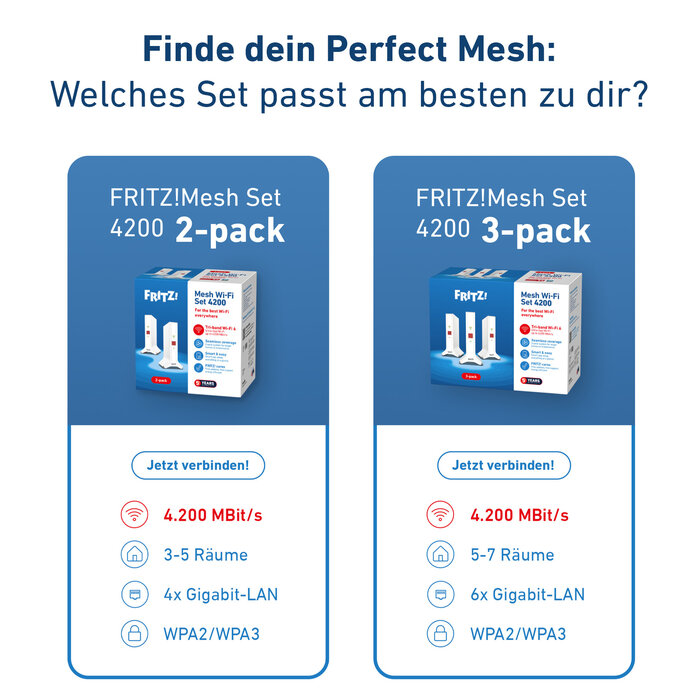 AVM AVM FRITZ!Mesh Set 4200 - 2-pack Wi-Fi 6 Router & Repeater met Tri-band