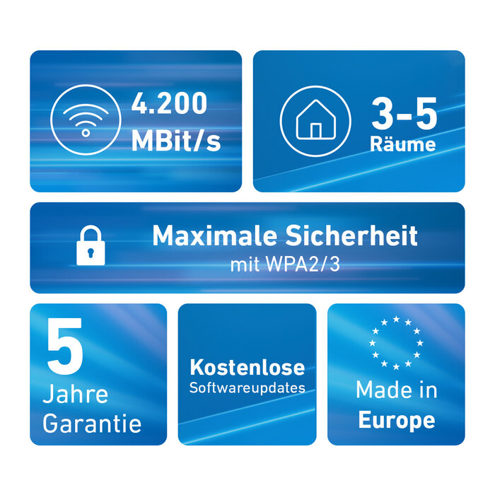 AVM AVM FRITZ!Mesh Set 4200 - 2-pack Wi-Fi 6 Router & Repeater met Tri-band
