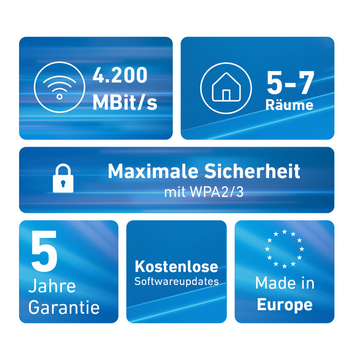 AVM AVM FRITZ!Mesh Set 4200 Wi-Fi 6 Mesh Systeem - 3 Units voor volledig bereik