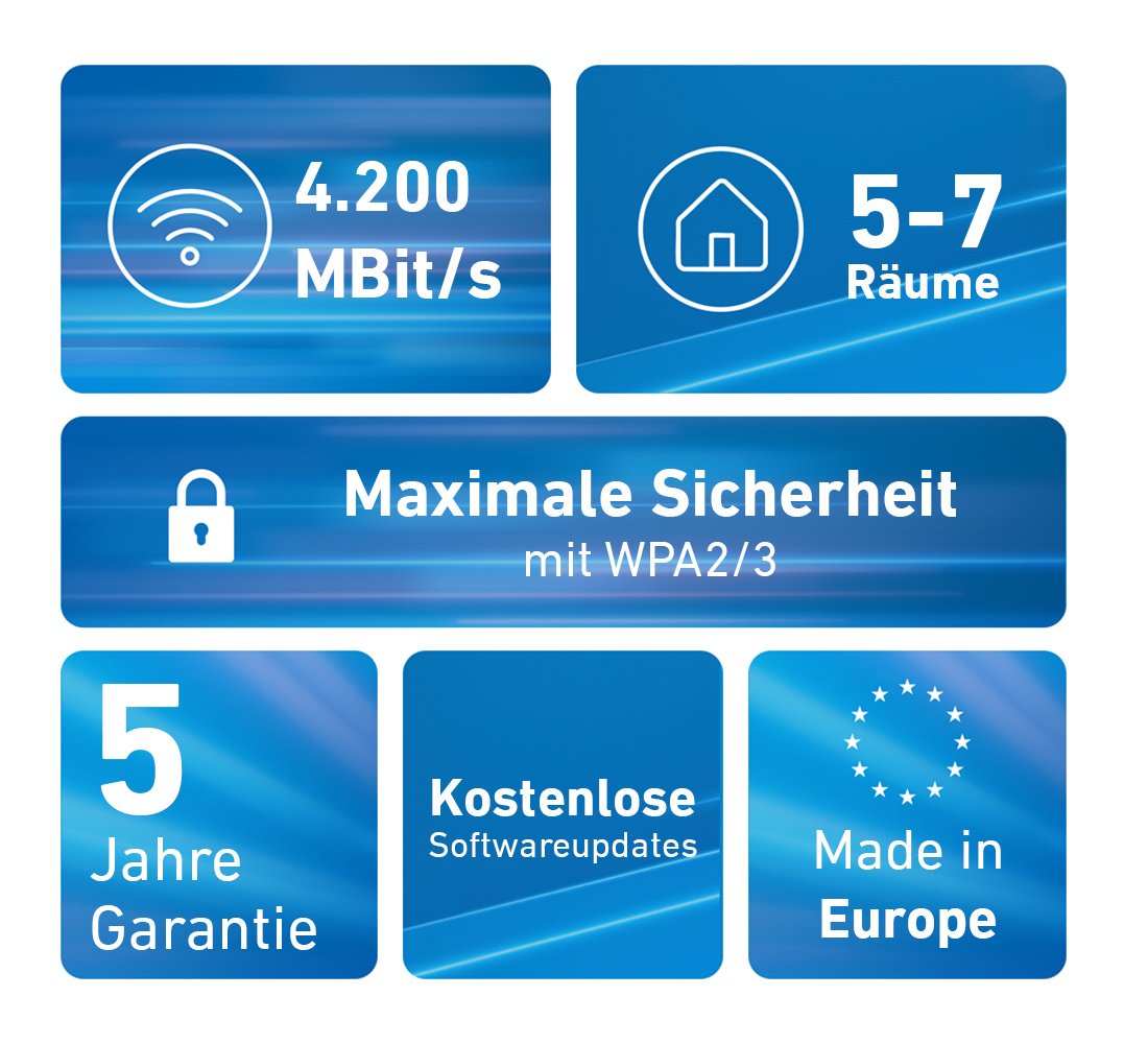 AVM AVM FRITZ!Mesh Set 4200 3-pack Edition International