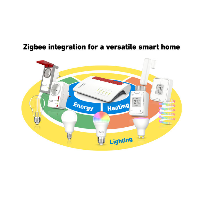 AVM AVM FRITZ!Box 6670 Cable Edition International