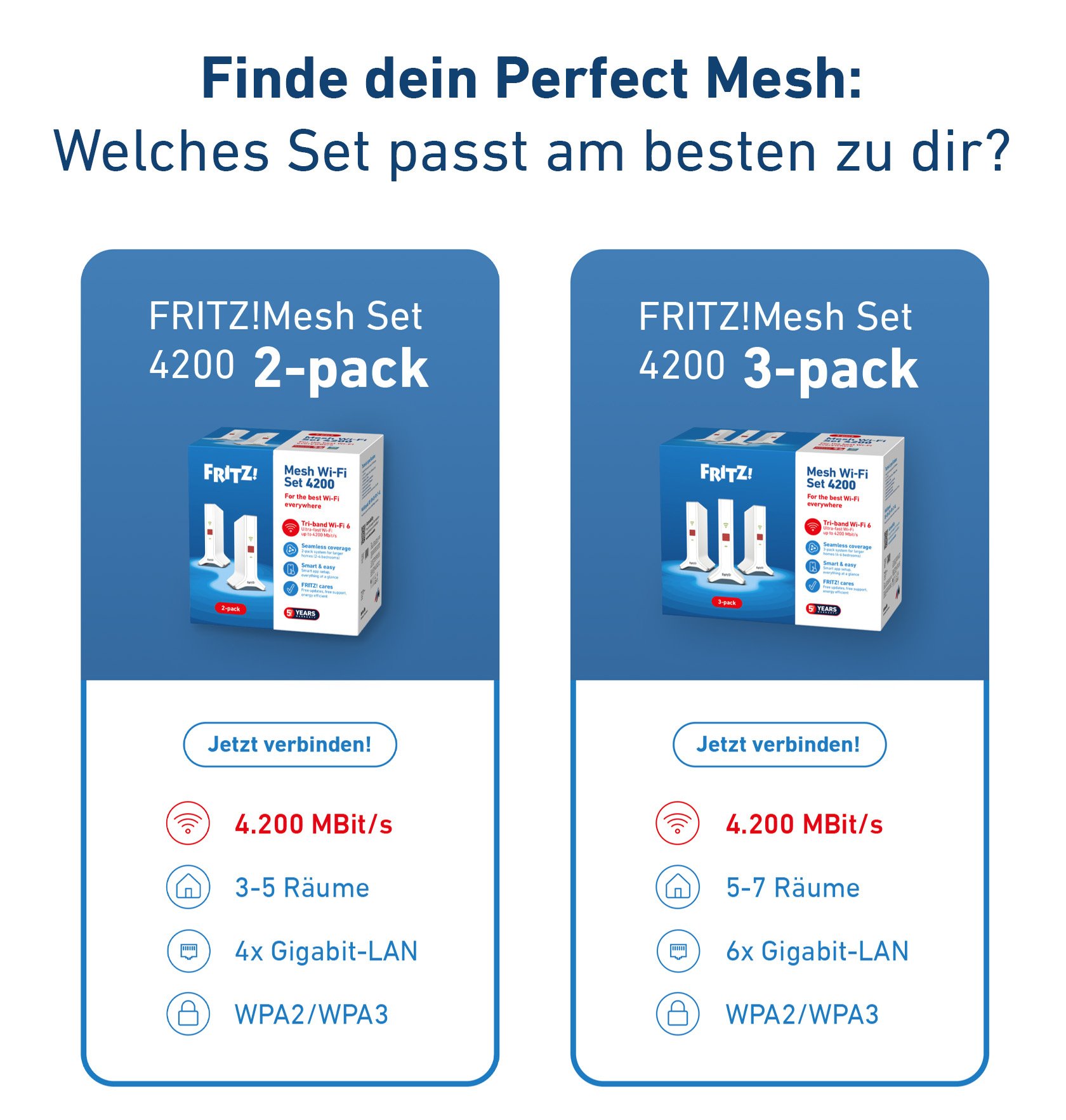 AVM AVM FRITZ!Mesh Set 4200 3-pack Edition International