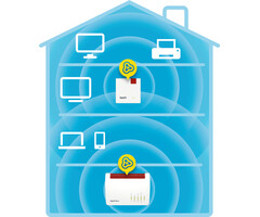 AVM AVM FRITZ!Repeater 600 WiFi Versterker - Mesh 2,4 GHz (600 Mbit/s)