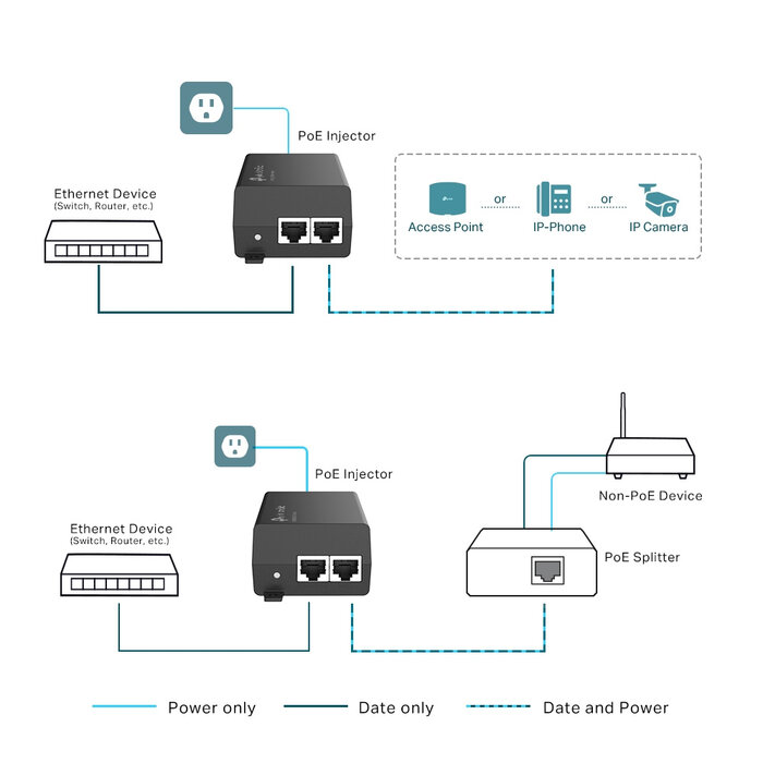TP-Link TP-Link POE160S Gigabit PoE+ Injector - 30W (IEEE 802.3at/af)