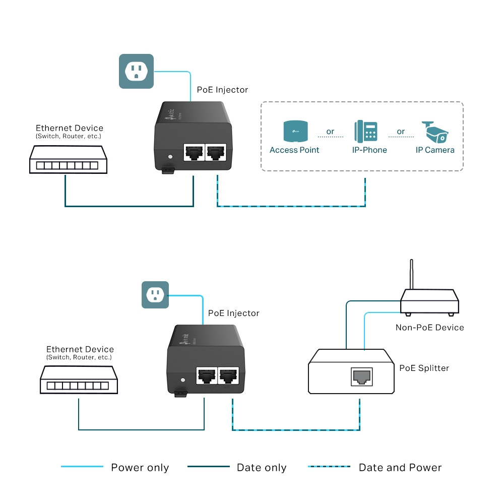TP-Link TP-Link POE160S Gigabit PoE+ Injector - 30W (IEEE 802.3at/af)