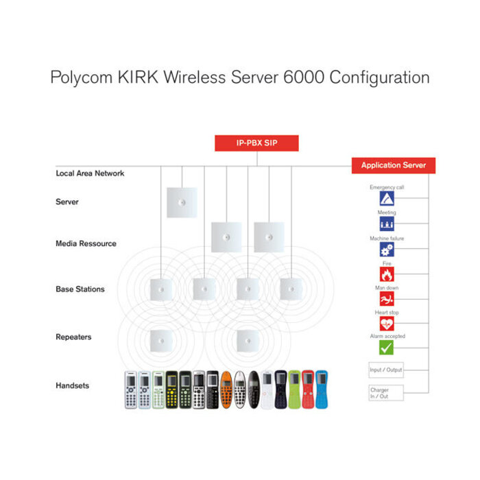 Spectralink Spectralink IP-DECT Base Station Dect server 400 & 6500