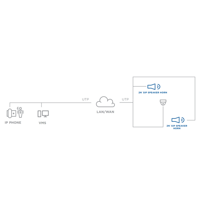 2N 2N SIP Speaker Horn