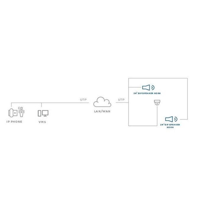 2N 2N SIP Speaker Horn