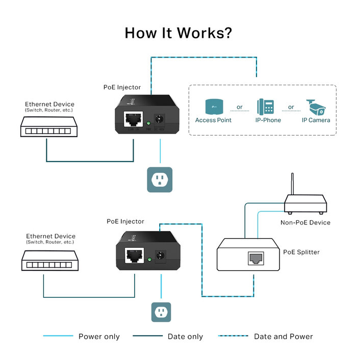 TP-Link TP-Link POE150S Gigabit PoE Injector