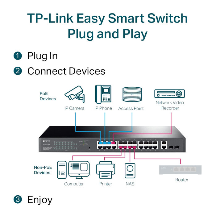 TP-Link TP-Link TL-SG1428PE 28-Poorts Gigabit Smart Switch (24x PoE+, 250W, 2x SFP)