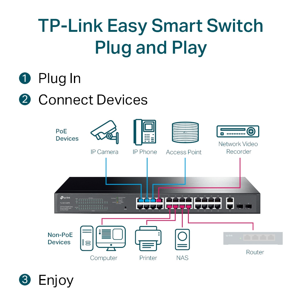 TP-Link TP-Link TL-SG1428PE 28-Poorts Gigabit Smart Switch (24x PoE+, 250W, 2x SFP)