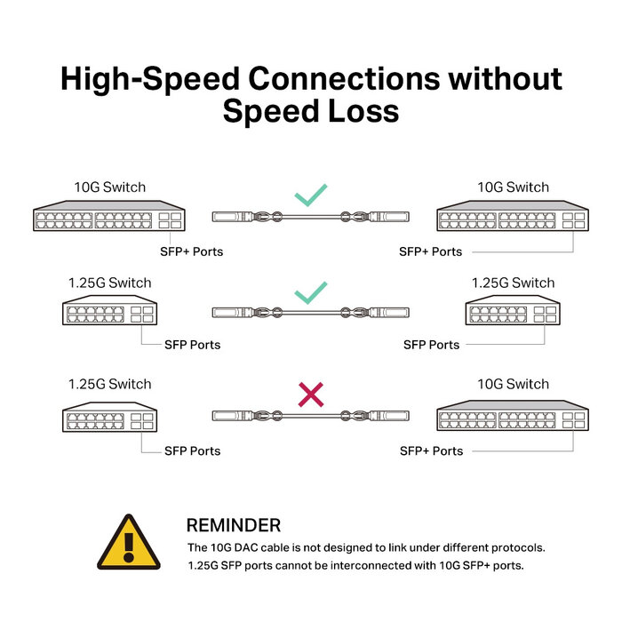 TP-Link TP-Link TL-SM5220-3M 10G SFP+ Passieve Direct Attach Copper (DAC) Kabel - 3 Meter