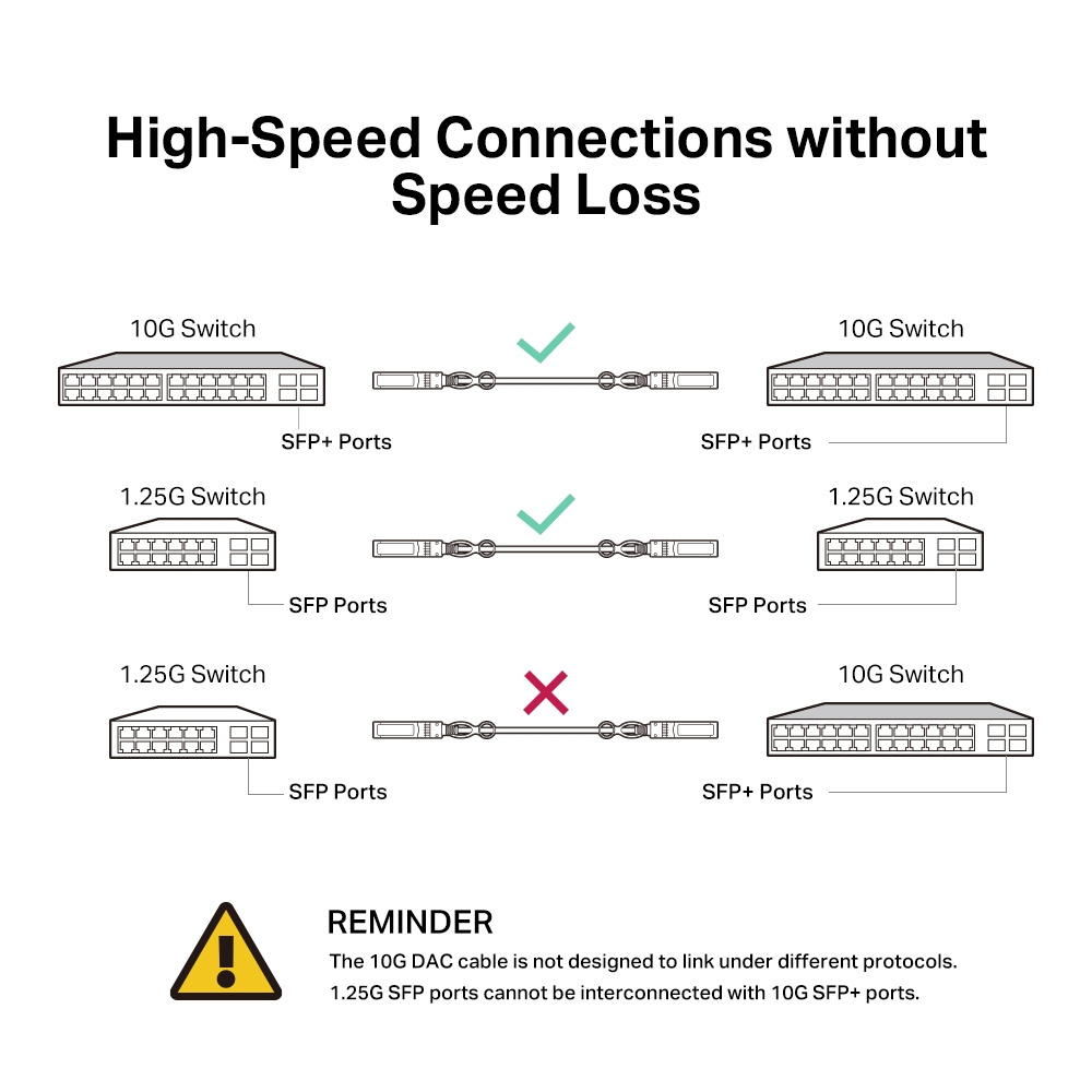 TP-Link TP-Link TL-SM5220-1M 10G SFP+ DAC Kabel (1 Meter)