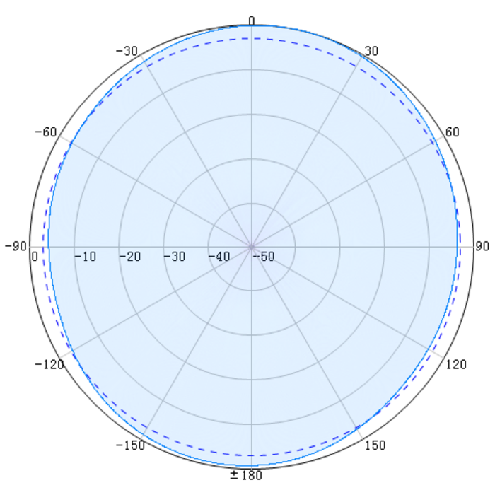 Alcatel-Lucent Alcatel-Lucent Dual band 2.4/5GHz, 1-element, direct mount , om ni-directional antenna, 6dBi 4x)