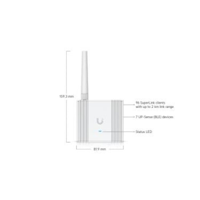 Ubiquiti Ubiquiti UniFi SuperLink