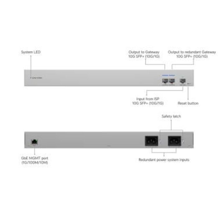 Ubiquiti Ubiquiti UniFi WAN Switch