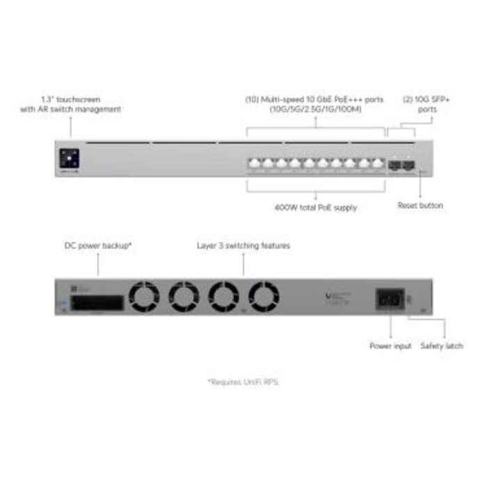 Ubiquiti Ubiquiti UniFi Switch Pro XG 10 PoE, 10 poort, 400W PoE budget