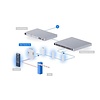 Ubiquiti Ubiquiti UniFi Access G3 Starter Kit (UA-G3-SK) - Professionele Toegangscontrole