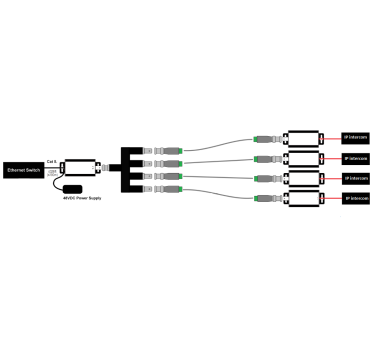 2N 2N 2Wire Converter Kit incl. EU Voeding (9159014EU)