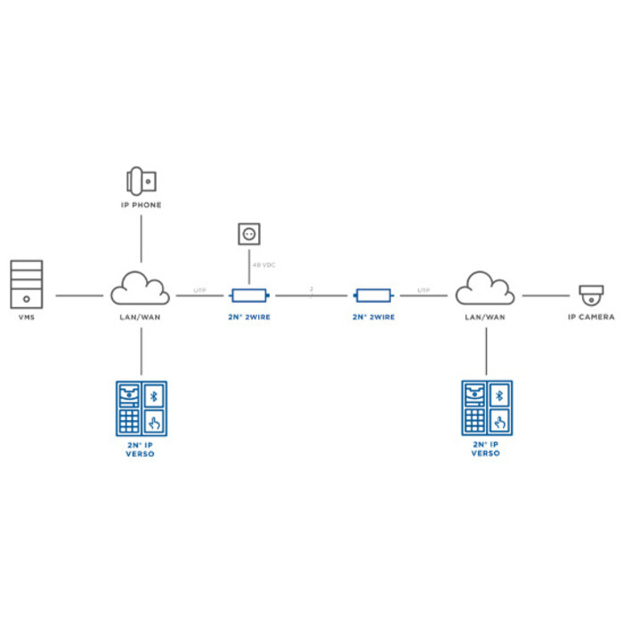 2N 2N 2Wire contain 9159014 and 91330921EU