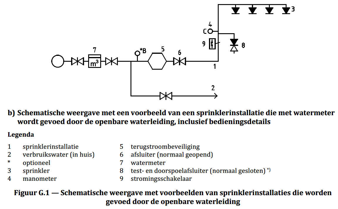 2N 2N Verso Opbouw Afdekframe voor 3 Modules (9155023)
