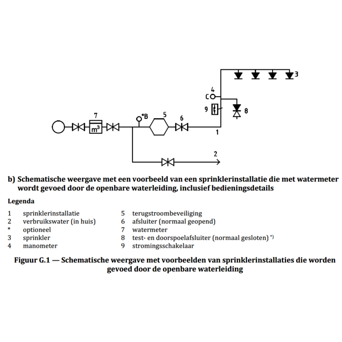 2N 2N Opbouw installatie afdekframe voor 3 modules