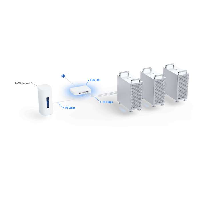 Ubiquiti Ubiquiti UniFi Switch Flex XG