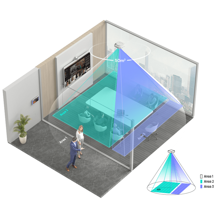 Yealink Yealink RoomSensor Pro