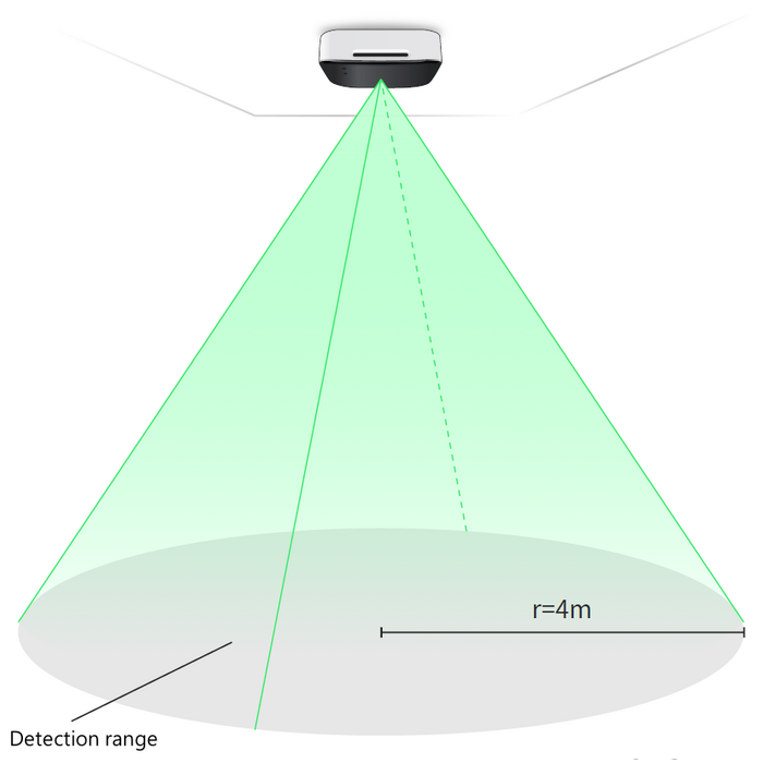 Yealink Yealink RoomSensor Pro