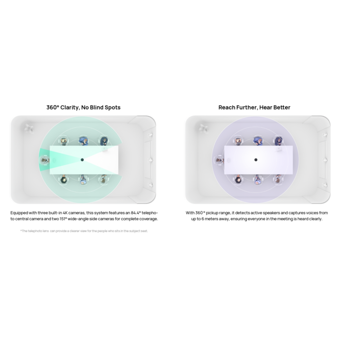 Yealink Yealink Mtower