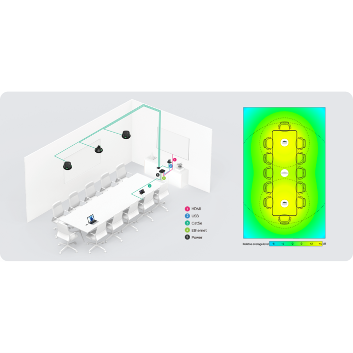Yealink Yealink CMKit-121 Audio Conference Plafondkit