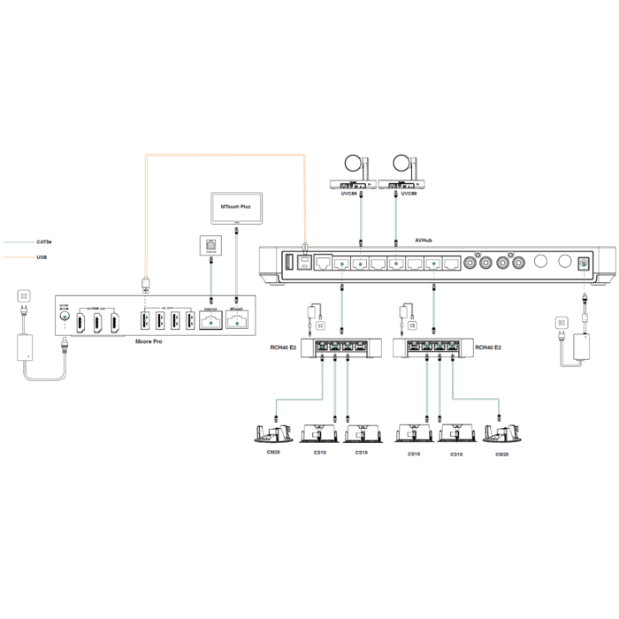 Yealink Yealink CMKit-121 Complete Audio Conference Plafondkit voor Vergaderruimtes