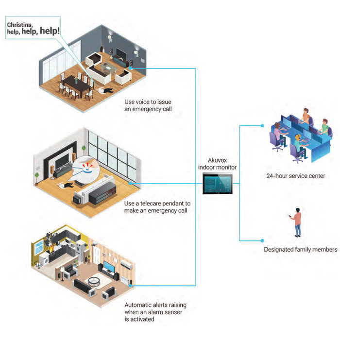 Akuvox Akuvox C317A Indoor Unit 10" incl. Wi-Fi, camera en pendant