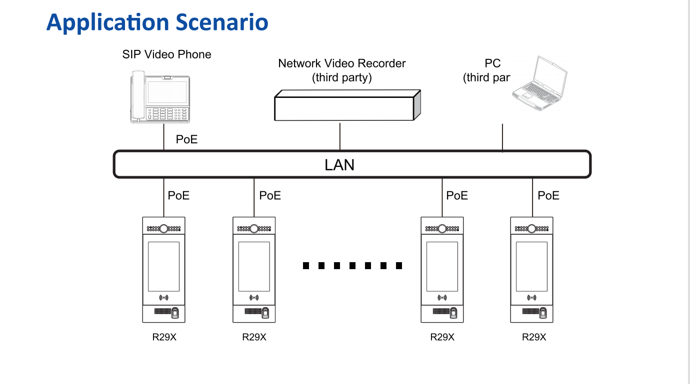Akuvox Akuvox R29 Regenkap voor Opbouwmontage (AKV-R29X-RCSURFACE)