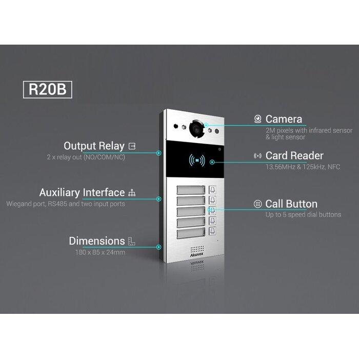 Akuvox Akuvox R20BX5 IP-Intercom met 5 Knoppen & RFID (Opbouw)