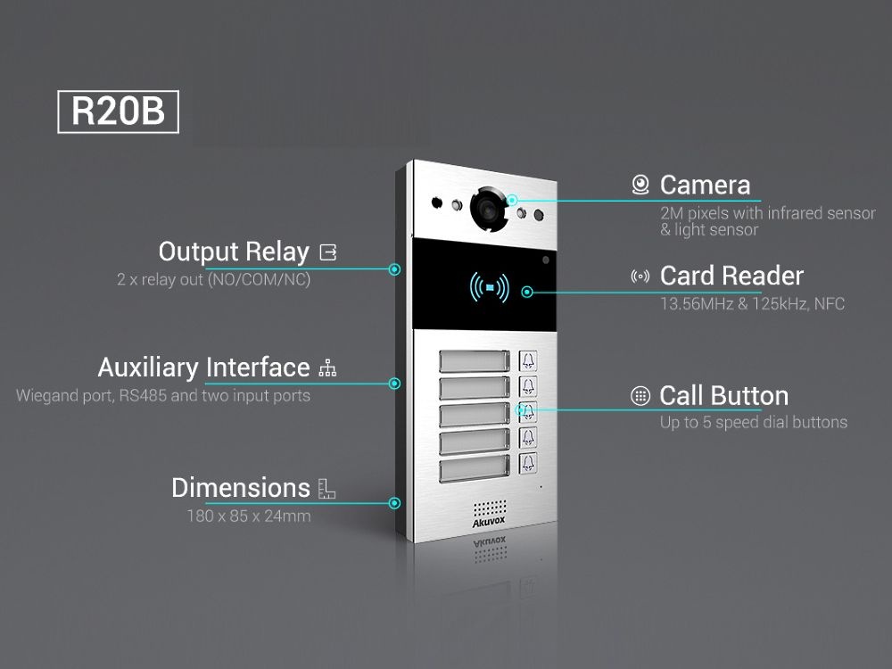 Akuvox Akuvox R20BX5 IP-Intercom met 5 Knoppen & RFID (Opbouw)