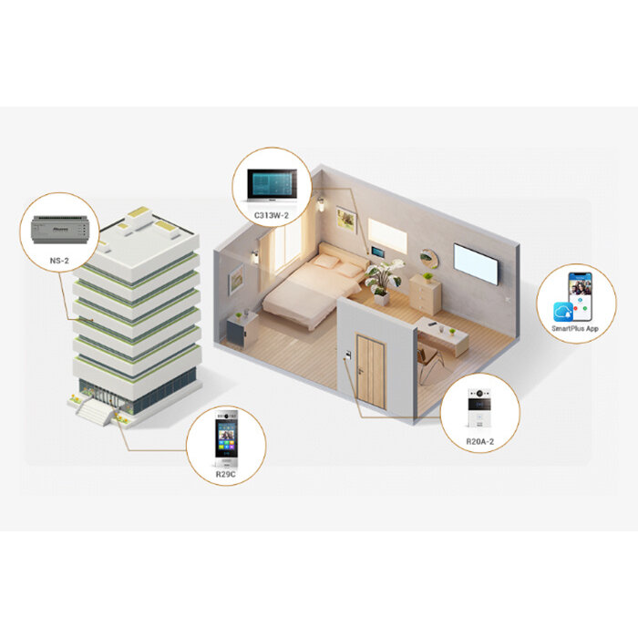 Akuvox Akuvox AKV-HDR-60-SPEC Voeding voor 2-Draads IP Intercom - 6 Poorts