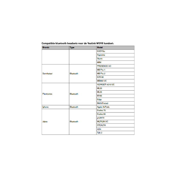 Yealink Yealink W59R PRO, ruggedized DECT handset