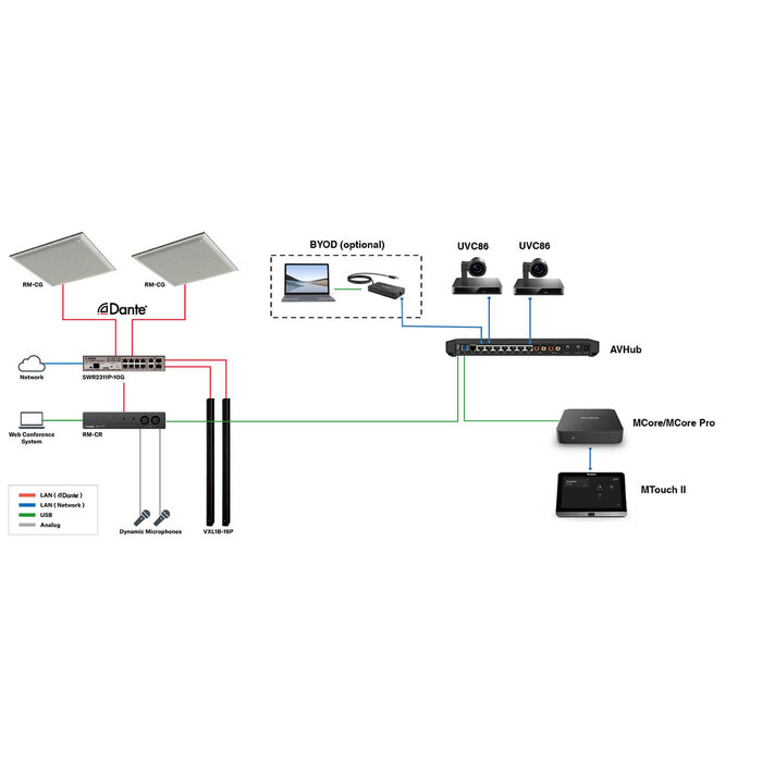 Yealink Yealink 15 Meter Aansluitkabel voor SmartVision & MVC S60 Systemen (3311051)