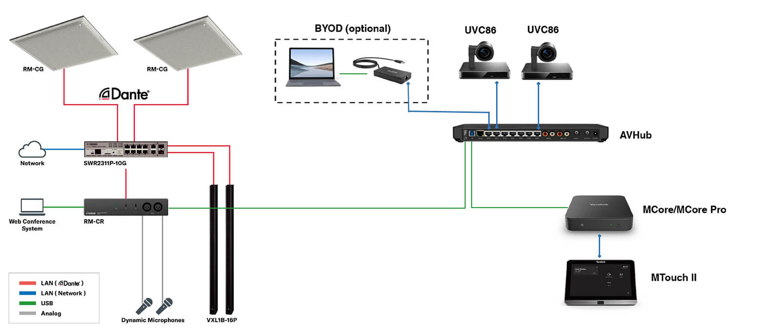 Yealink Yealink Aansluitkabel 15 Meter voor SmartVision & MVC S60