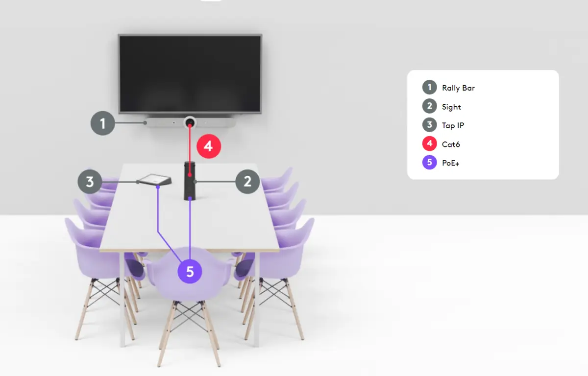 logitech Logitech Rally Bar 4K Alles-in-één Videobar - Graphite