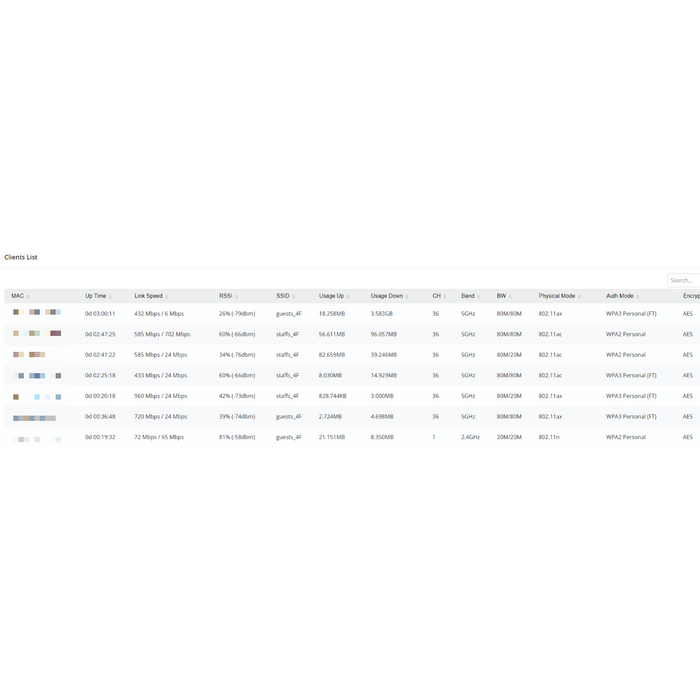 Draytek DrayTek VigorAP 905, 802.11ax Dual-Band (2,4GHz + 5GHz)