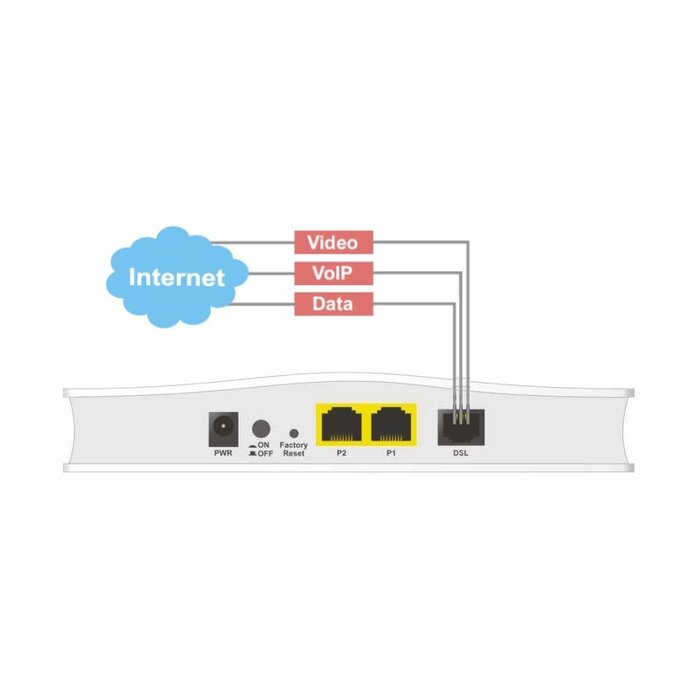 Draytek DrayTek Vigor 2767 VDSL2 Super Vectoring Modem Router