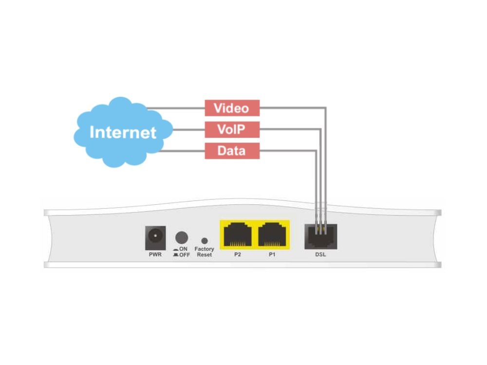 Draytek DrayTek Vigor 2767 VDSL2 Super Vectoring Modem Router, foto 4 van 6