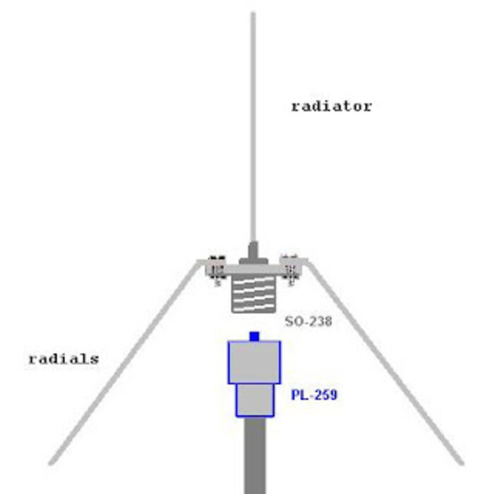 Ascom Ascom Ground plane antenna met specifieke frequentie