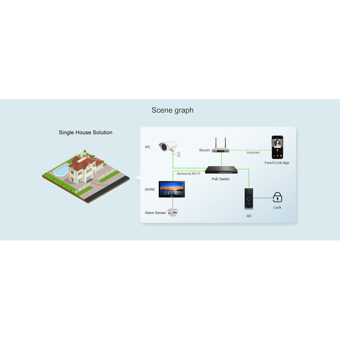 Fanvil Fanvil VIK-01 Kit (i504W+i60+APP)