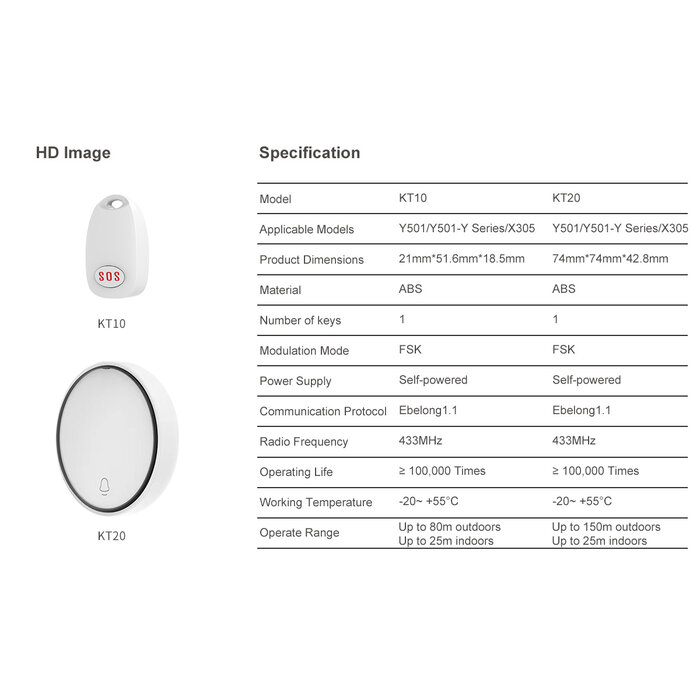 Fanvil Fanvil KT10 Draadloze Drukknop voor Fanvil SIP-Intercoms